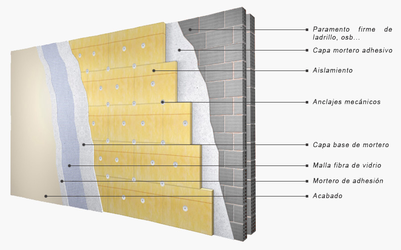 sistema Sate fachadas